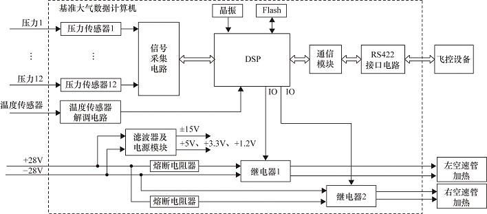 一种基于多环境的多点压差采集监测系统